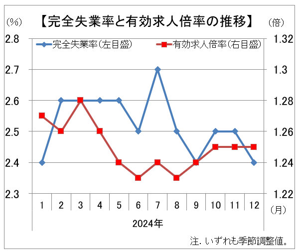 グラフ