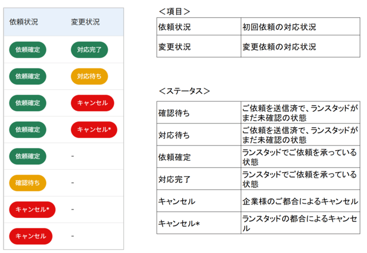ステータス