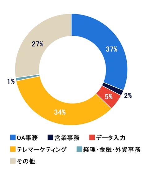 九州グラフ2