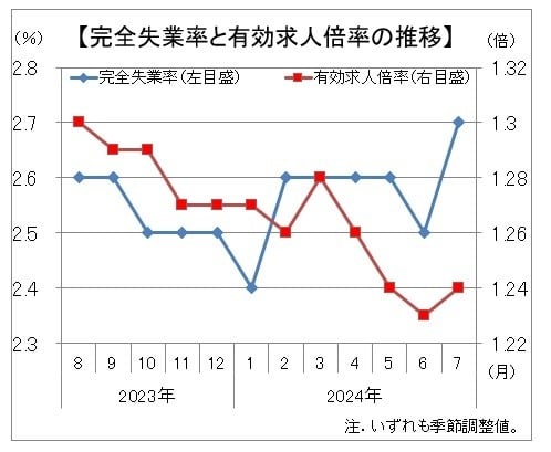 有効求人倍率