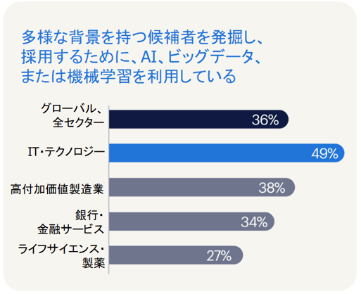 「2025年 タレントトレンドレポート IT・テクノロジー業界版」の調査結果
