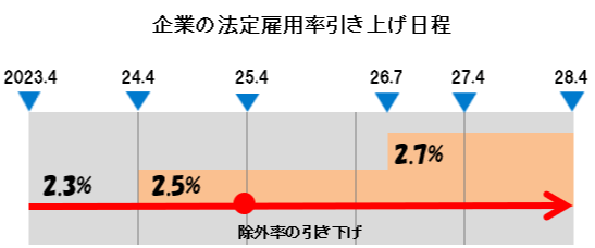 【A】-1