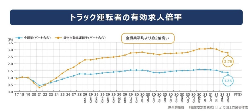 グラフ-1