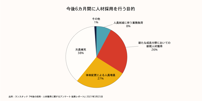 グラフ1_0416