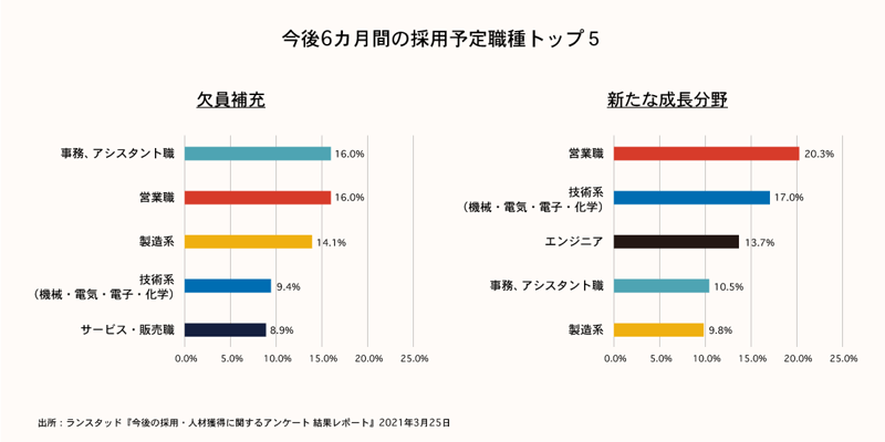 グラフ2_0416