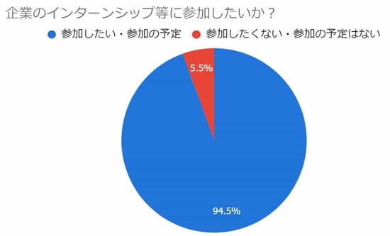 スクリーンショット 2022-07-11 153925