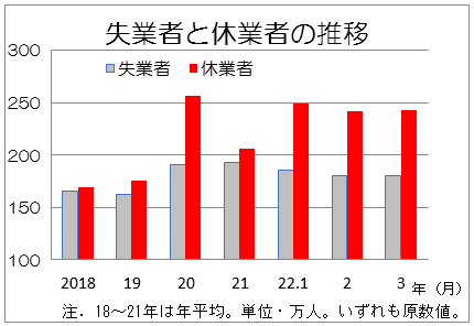 ランスタッド220523