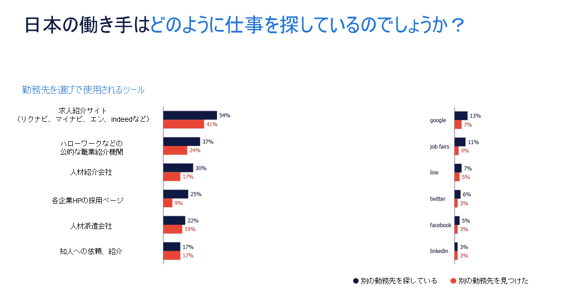 仕事探しツール［日本語版］REBR 2019_country report_JP