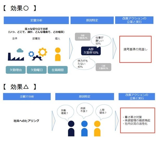 効果検証_インハウス