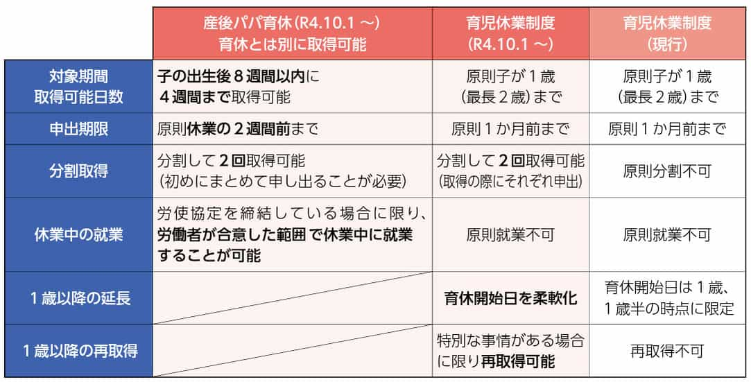 産後パパ育休(出生時育児休業)が施行!男性の育児休業取得を促進するために企業ができること