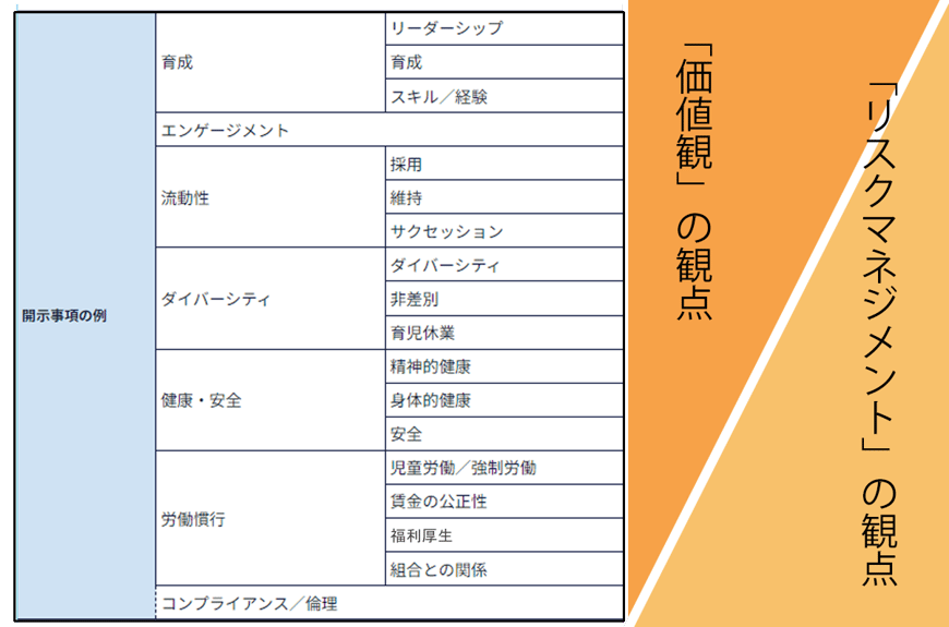 開示事項の例-1-2