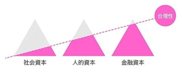 1-2