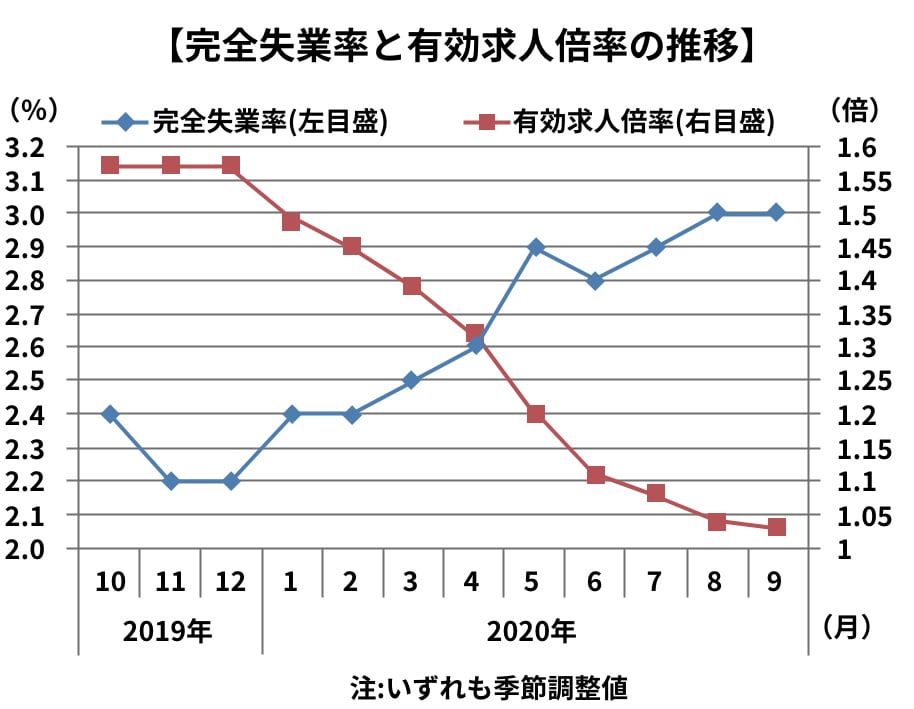 201102_graph-1