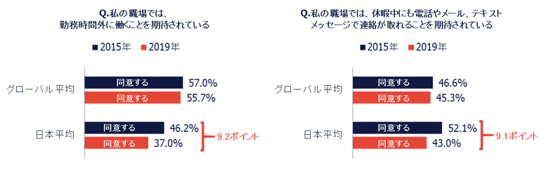 WM2019Q4B1