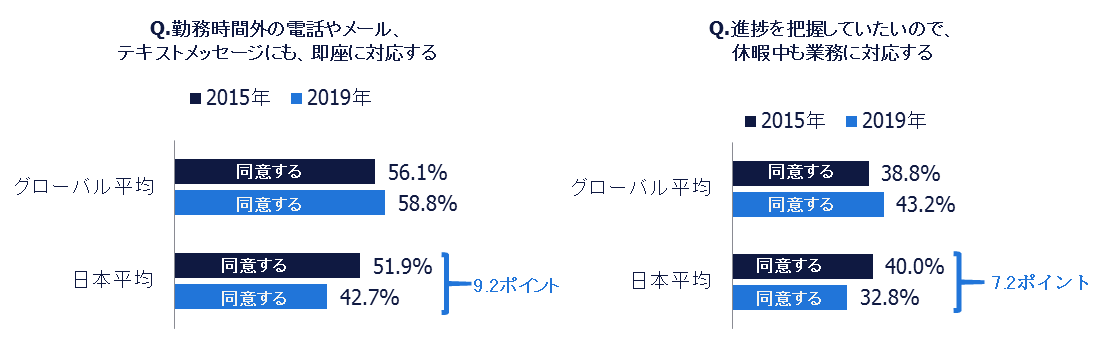 WM2019Q4B2