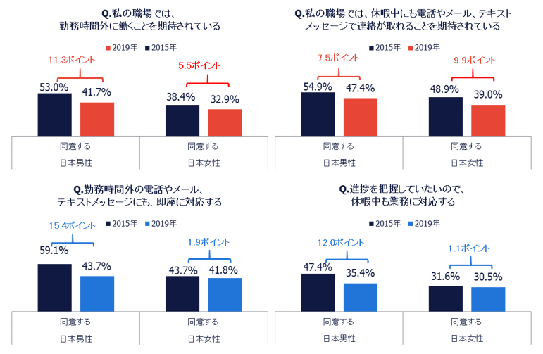 WM2019Q4B3