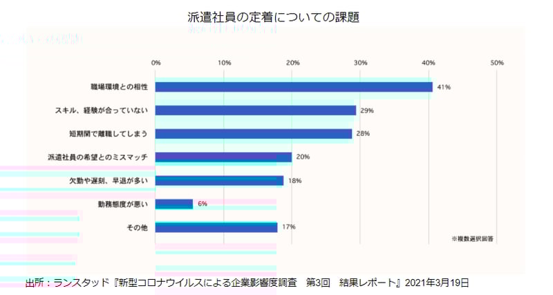 graph_staff_retention-png