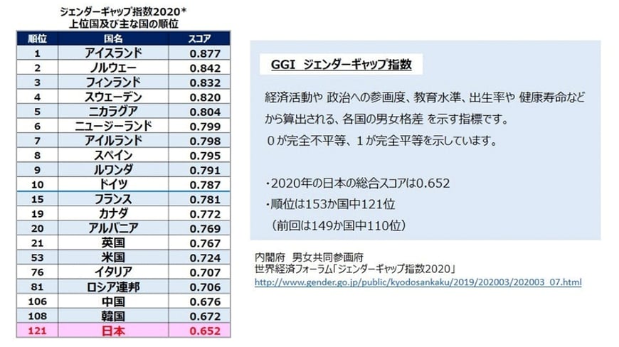 table_200903