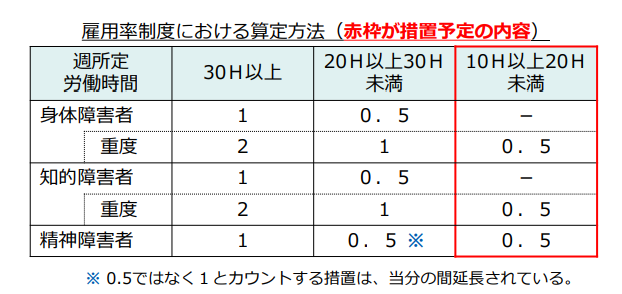 包摂的社会の実現・障害者雇用は「新たなフェーズへ」 ～準備は