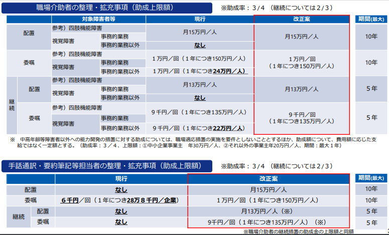 社会的包摂と身体 障害者差別禁止法制後の障害定義と異別処遇を巡って 社会的包摂と身体 障害者差別禁止法制後の障害定義と異