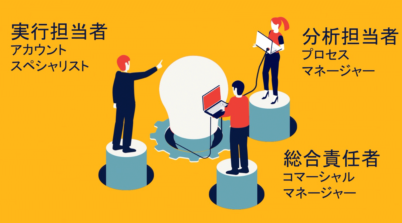 徹底的な分析と独自のノウハウ