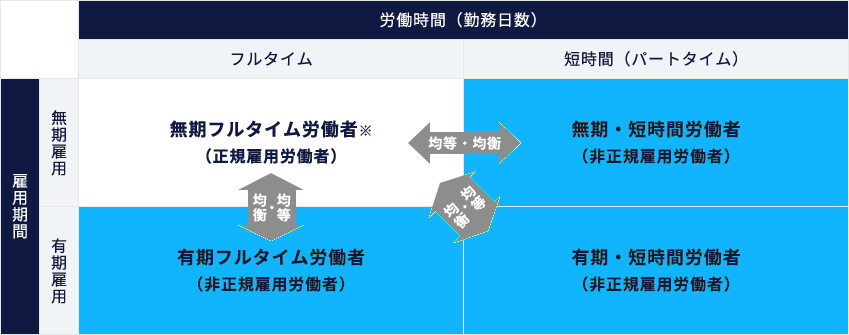 Unreasonable-treatment-differences-(1)