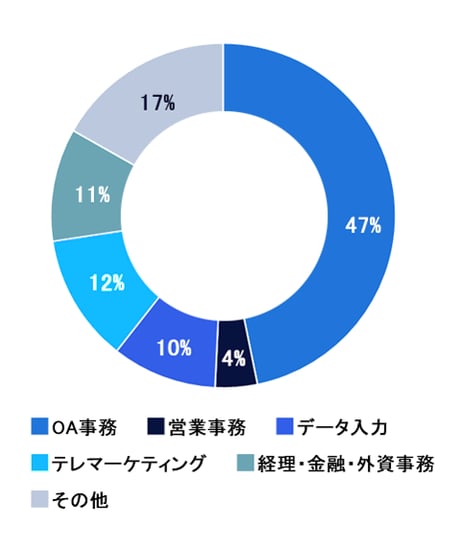 _北関東グラフ1