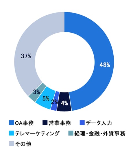 _北関東グラフ2