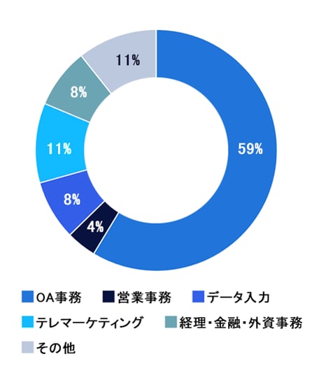 _東海グラフ1