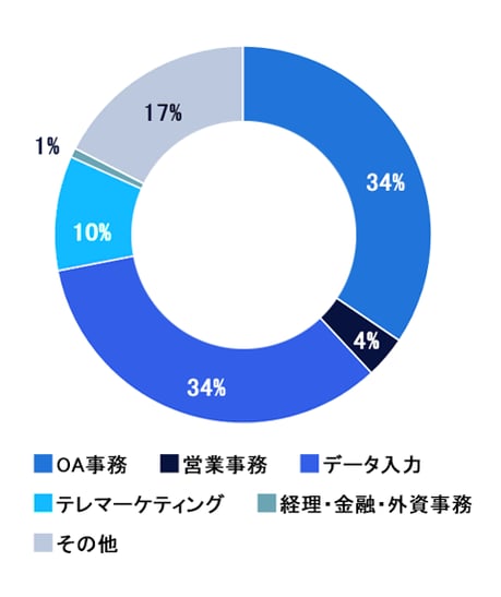 _東海グラフ2