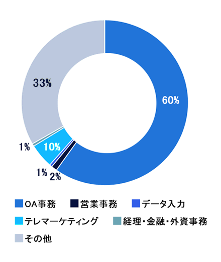 _東関東グラフ2