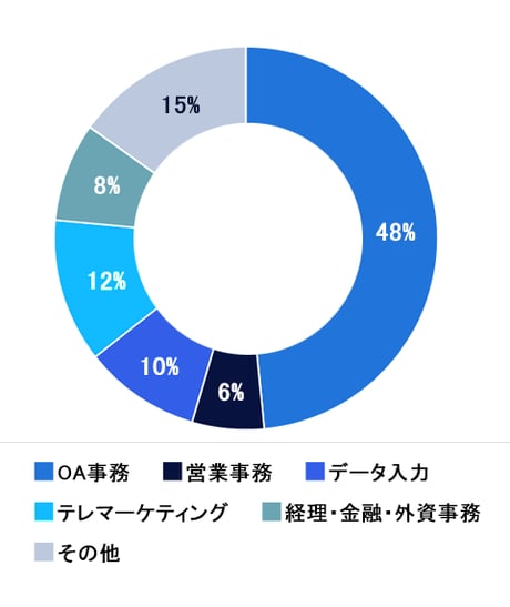 _関西グラフ1