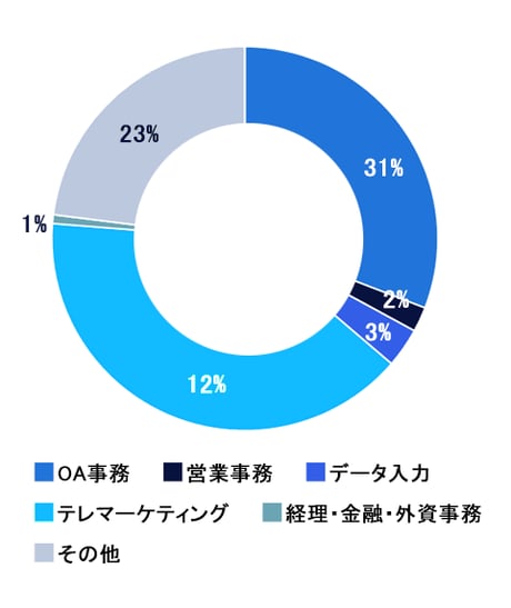 _関西グラフ2