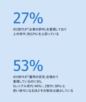 世代間ギャップ-雇用の安定