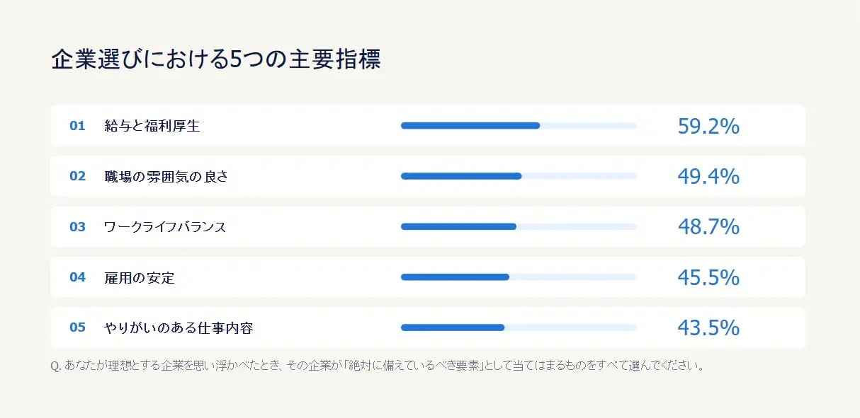 企業選びにおける5つの主要指標