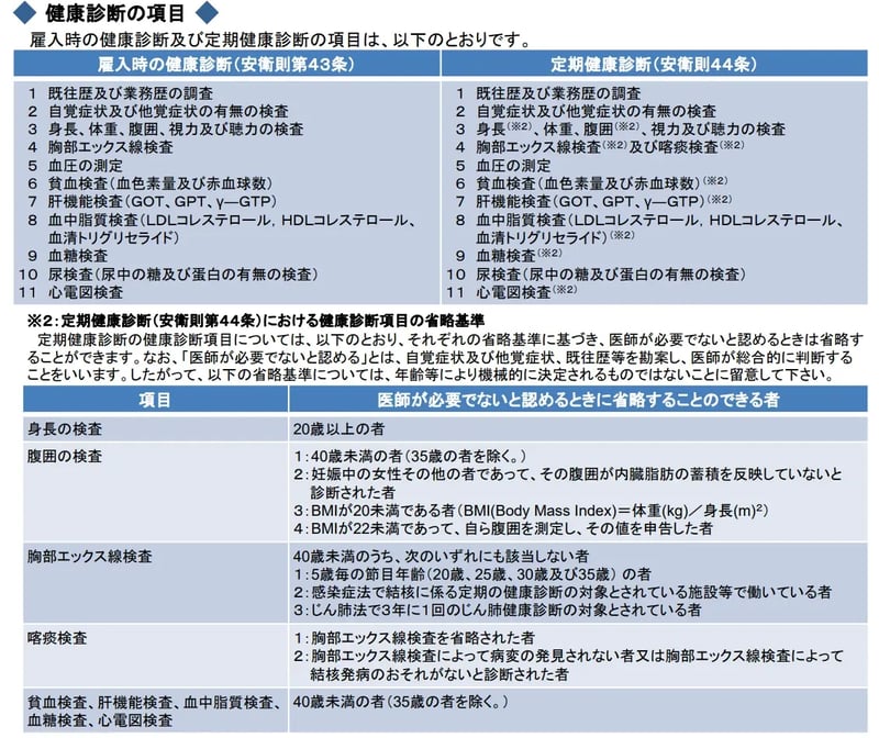 健康診断の項目一覧
