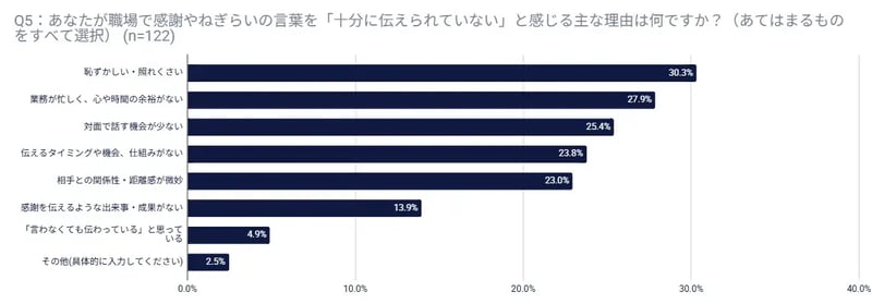 感謝を伝えられない理由
