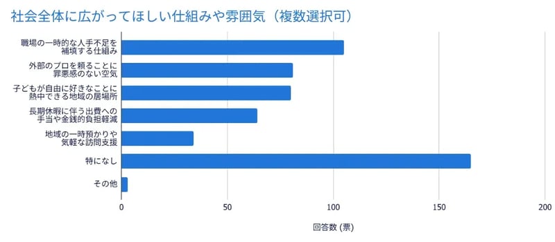 社会に広がってほしい仕組み