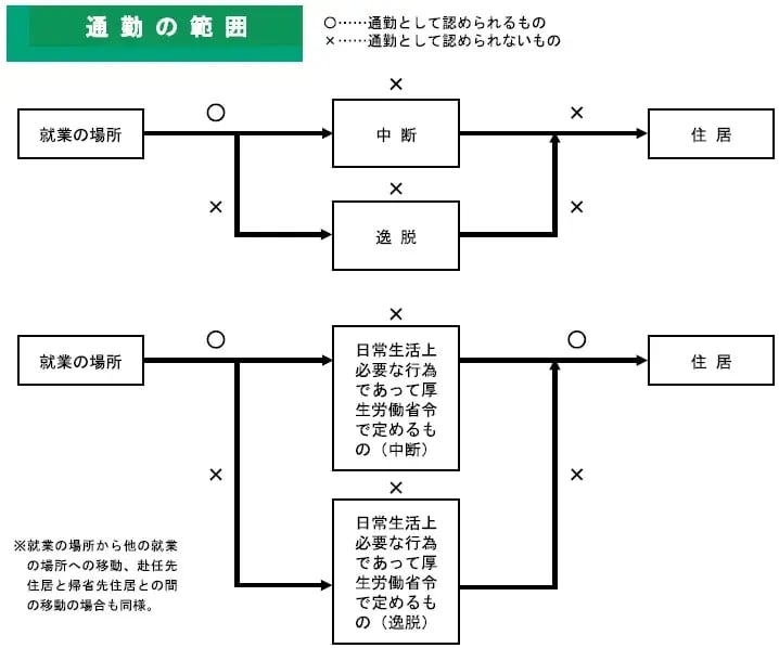 通勤の範囲
