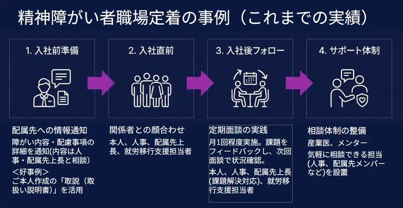 障がい者職場定着の4ステップ