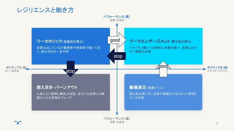 03_レジリエンスと働き方の4象限マトリックス