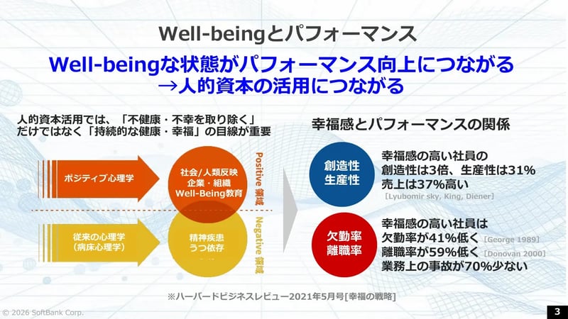 Well-beingとパフォーマンスの関係