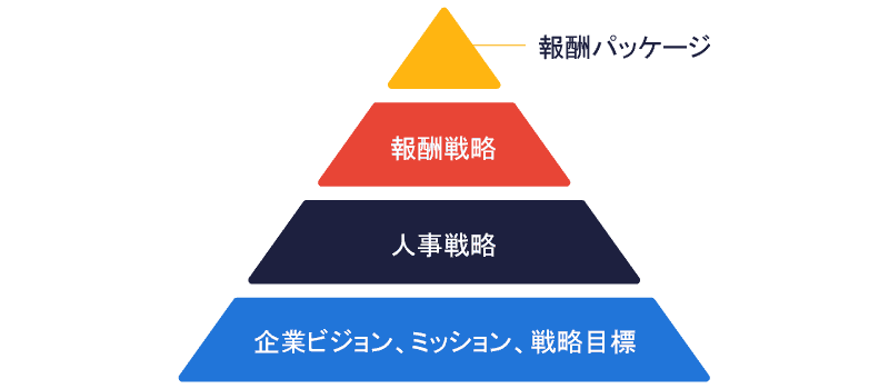 piramid