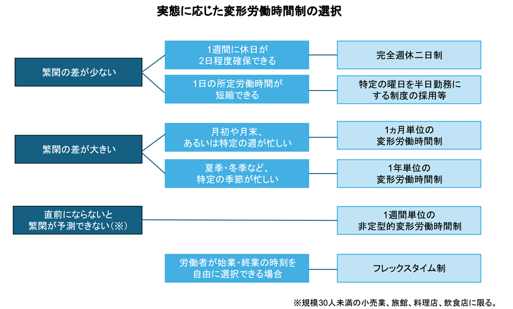 労働時間を効率的に配分する 変形労働時間制の仕組みやメリット