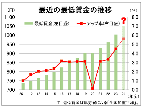 頻出時事 時事通信、男性カメラマンを厳重注意 生配信中に「支持率下げて