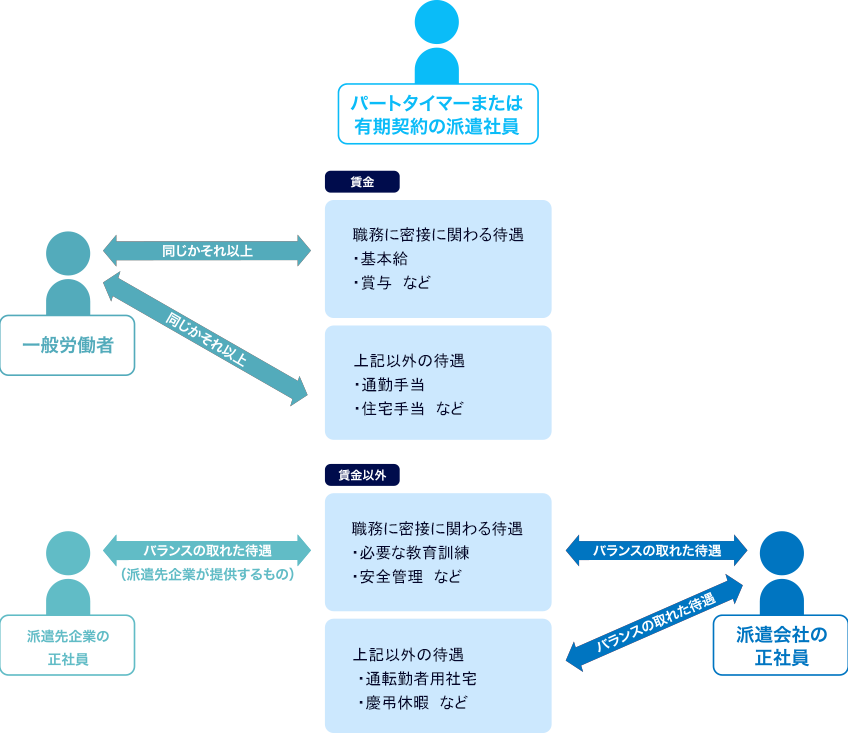 Dispatch-Labor-Management-Agreement-Method-1