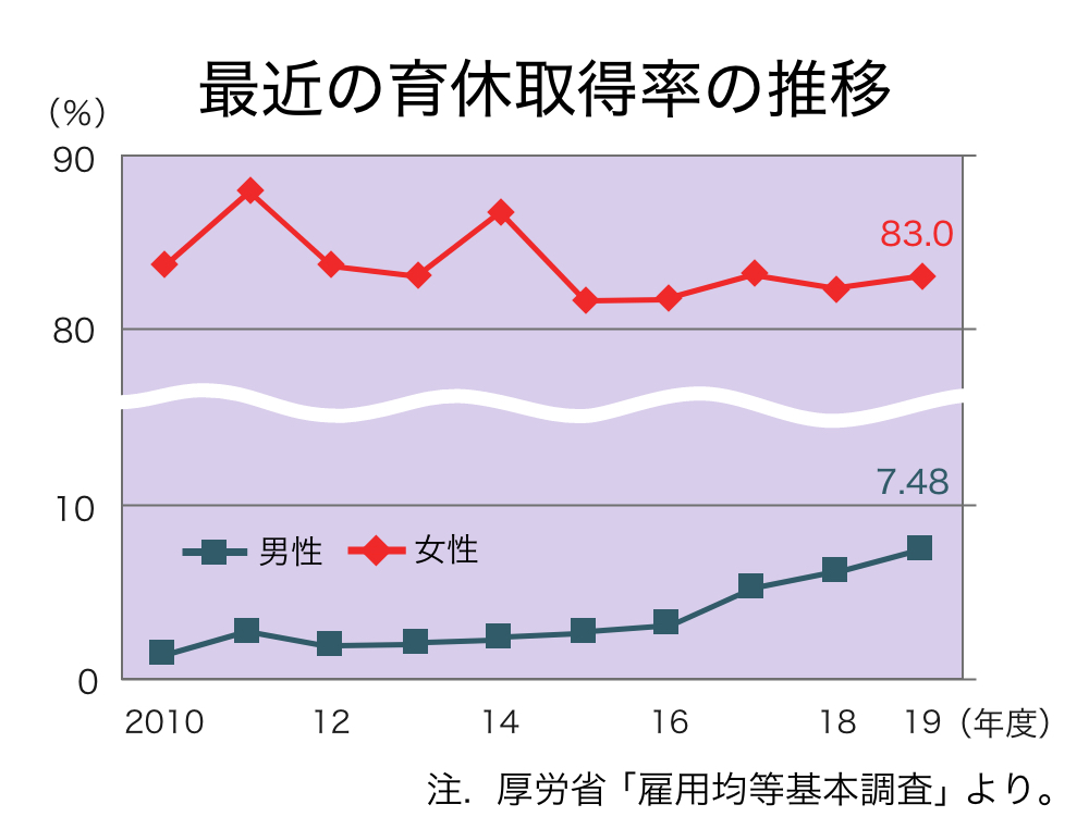 201109_graph-1