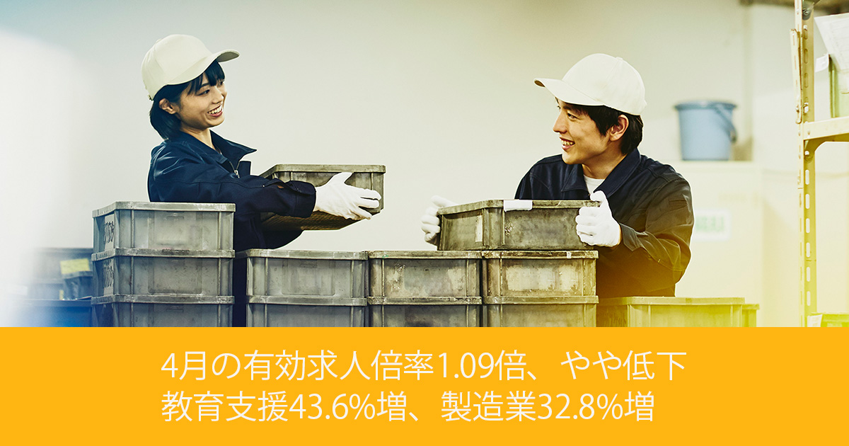 ４月の有効求人倍率１．０９倍、やや低下 教育支援４３．６％増、製造業３２．８％増