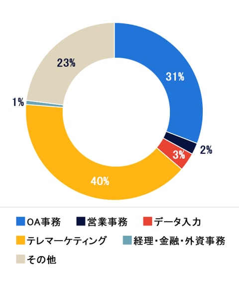 東関東グラフ2