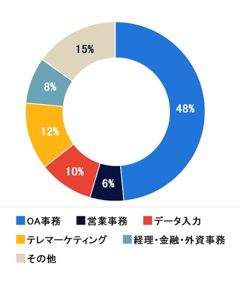 関西グラフ1